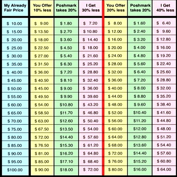 📍PLEASE READ: Pricing & Offer Chart - Picture 4 of 6